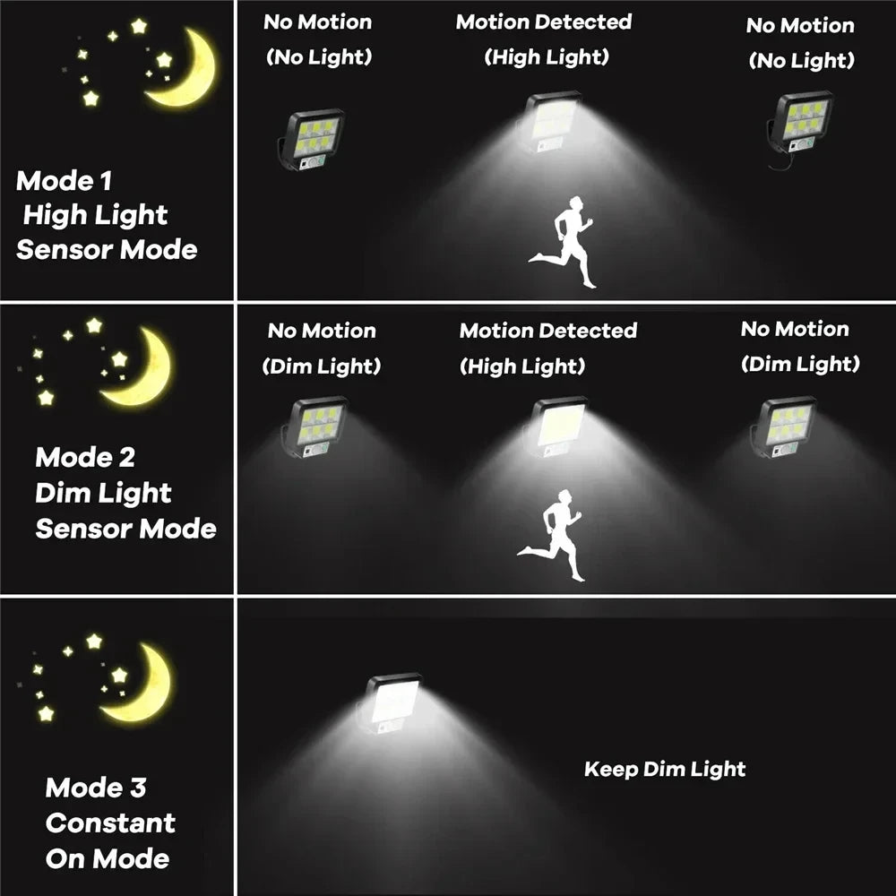 Solar Garden Lights Outdoor Solar Led for Outdoor Wall Light Sunlight Lamp Lighting External Spotlight Lamps Spotlights Lantern