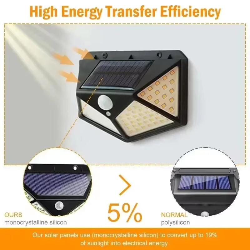 Solar Wall Lamp Outdoor 100LED Lampwaterproof Motion Sensor Solar Powered Sunlight Street Lamp Garden Railing Decorative Lamp