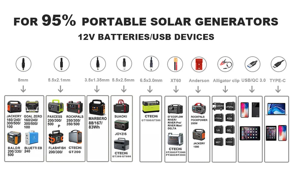 Lightweight High Effecience Portable Foldable Solar Panel 200W Camping Solar Generator Power Supply for RV