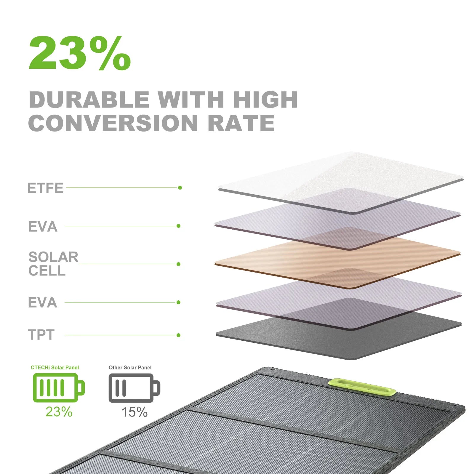 Lightweight High Effecience Portable Foldable Solar Panel 200W Camping Solar Generator Power Supply for RV