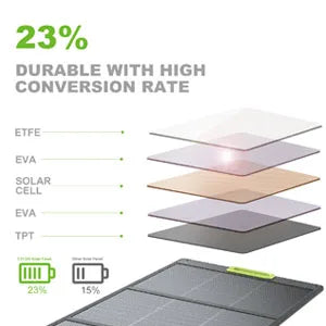 Lightweight High Effecience Portable Foldable Solar Panel 200W Camping Solar Generator Power Supply for RV